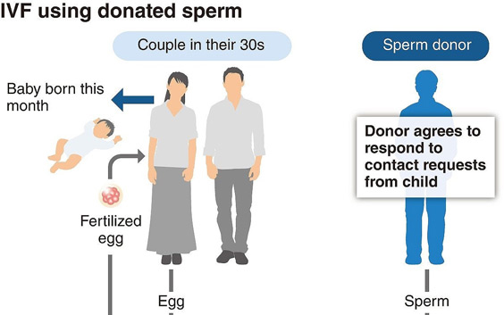 IVF with Donor Sperm in Delhi